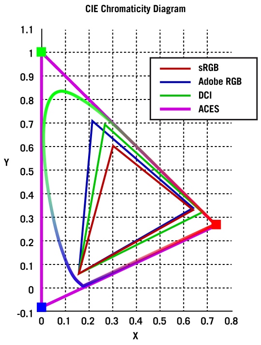 ACES-gamut2