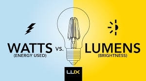 New EU eco label for lighting