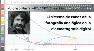El sistema de zonas de la fotografía analógica en la cinematografía digital