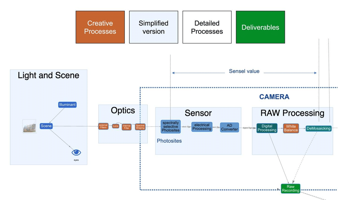 Une image contenant diagramme  Description générée automatiquement