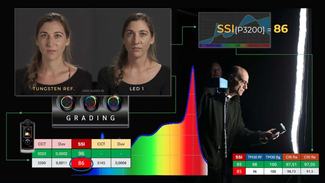 A Bright LED Day, Nice Tests Done, Results: